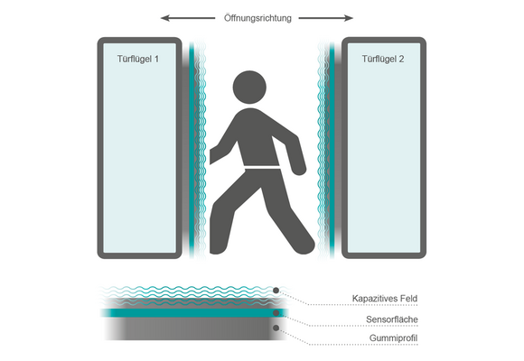 csm_CAPTRON-news-Zeichnung-Einklemmschutz-System_ee5d64fcd4 csm_CAPTRON-news-Zeichnung-Einklemmschutz-System_ee5d64fcd4