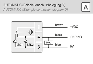 csm_AUTOMATIC_01198c35d2